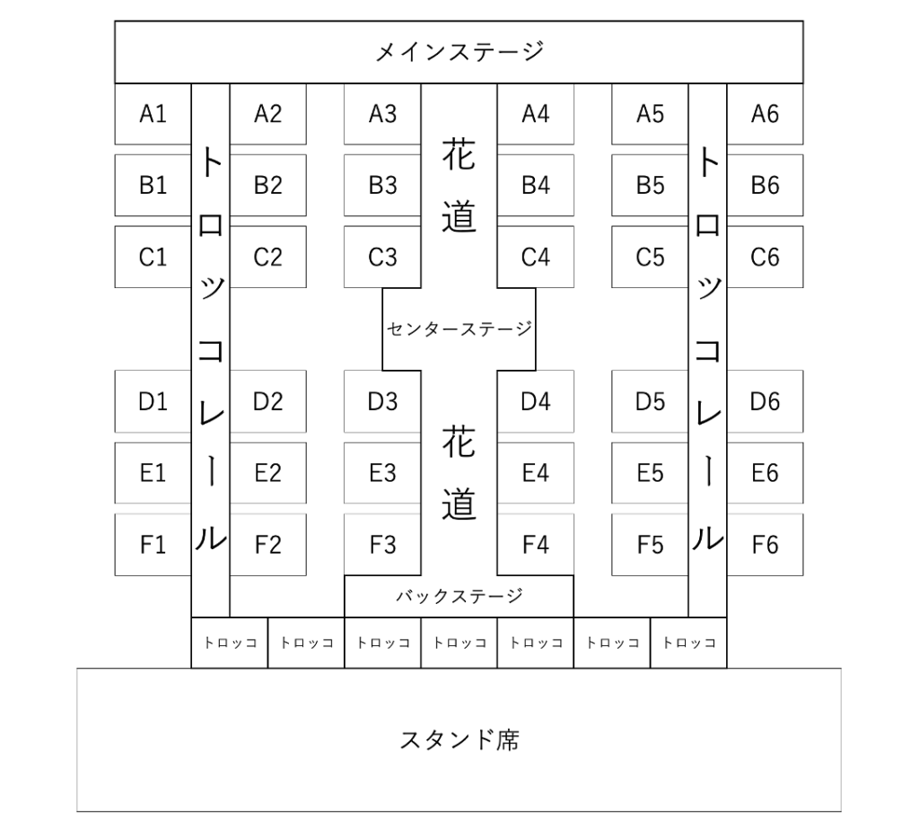 活動歴および当時の関連ビジュアル記録